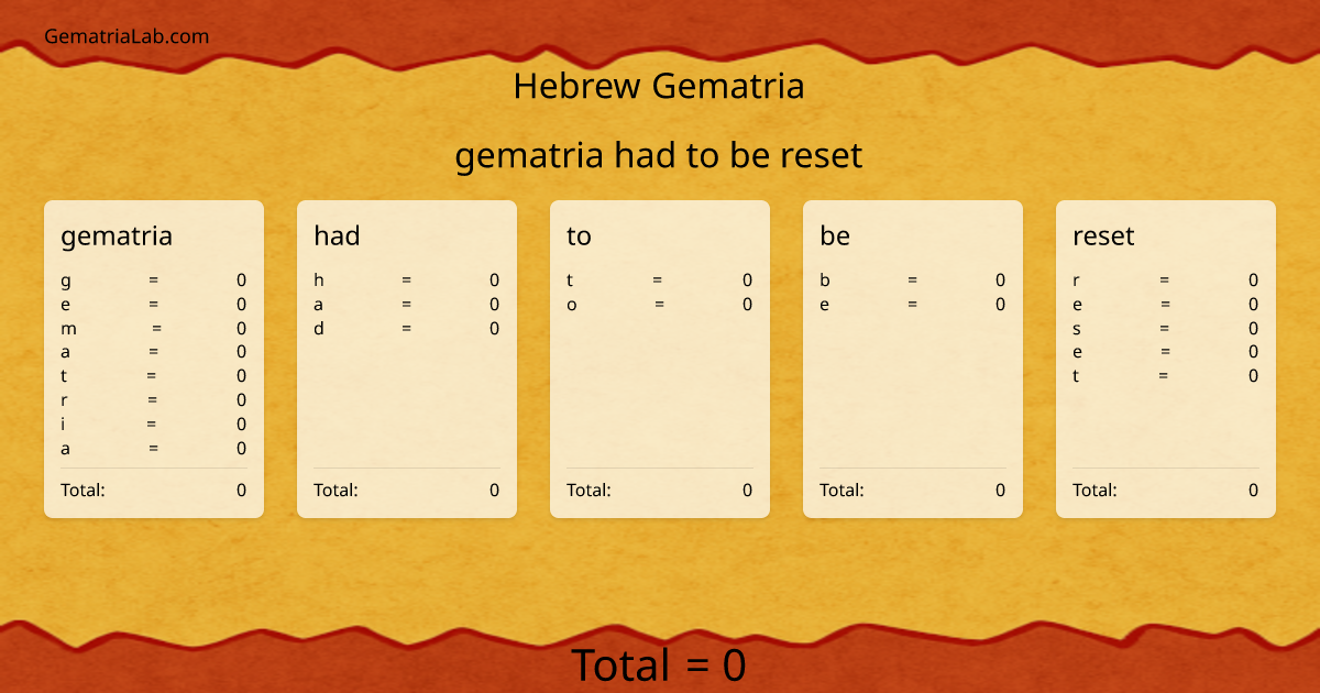 gematria had to be reset in hebrew Gematria